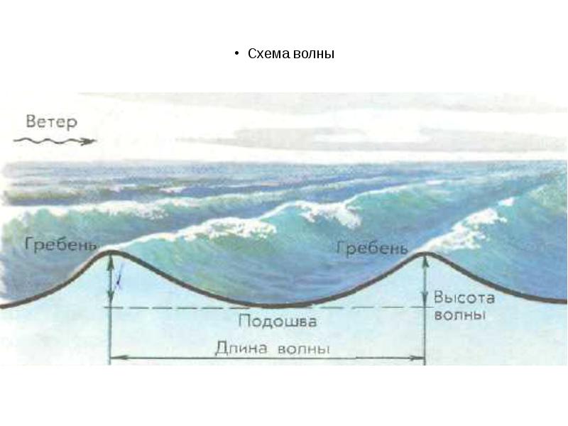 Энергия Морей И Океанов Реферат